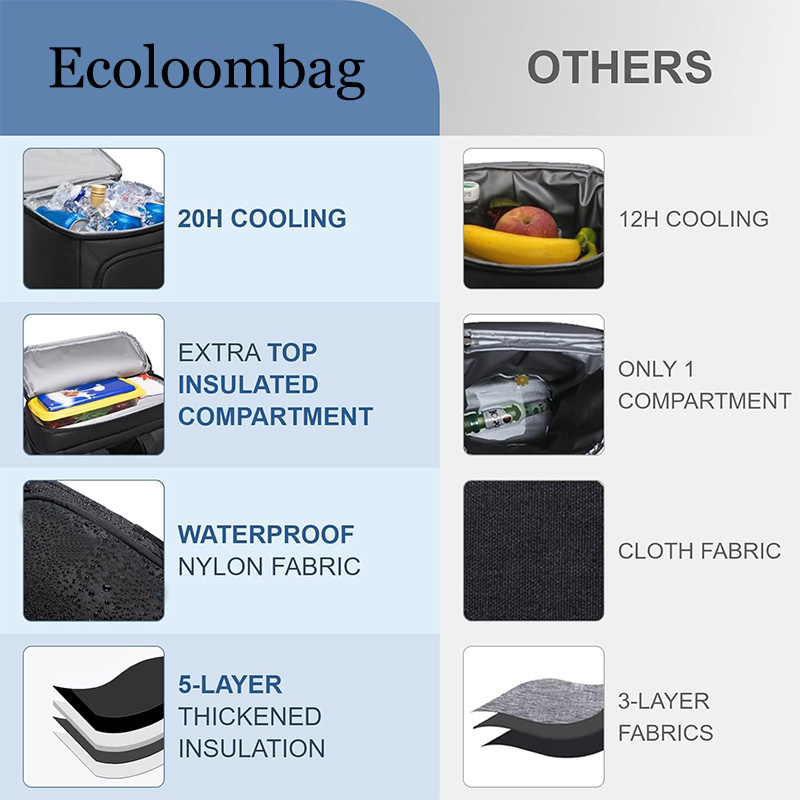 Waterproof insulated soft sided cooler factory